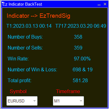 Indicators สำหรับ ทดสอบ Indicators ย้อนหลังด้วย Ez Indicator BackTest